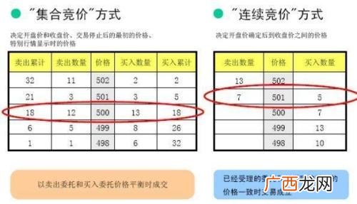 竞价是什么意思,车牌竞价什么意思？