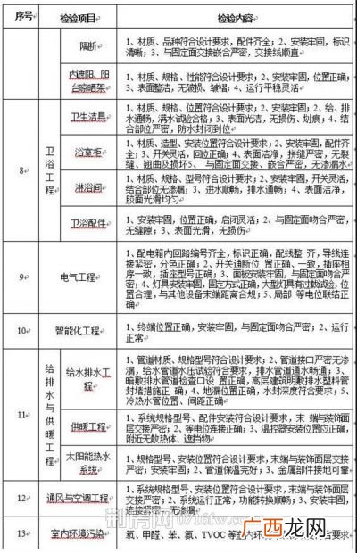 套内面积怎么算,储藏室套内面积怎么算？