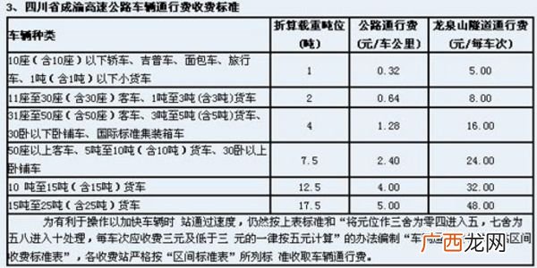 高速怎么收费标准,2021年高速公路收费标准？