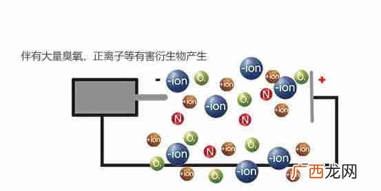 什么是负氧离子,什么是负离子？产生负离子的基本途径有哪些？