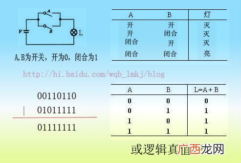 逻辑运算异或什么意思,同或与异或的关系？