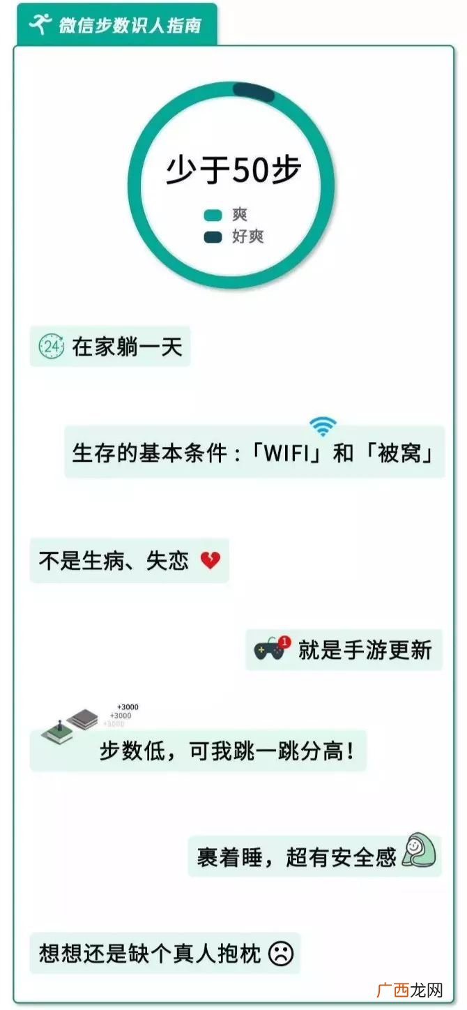微信3万步有多少公里,微信步数23000步多少公里？
