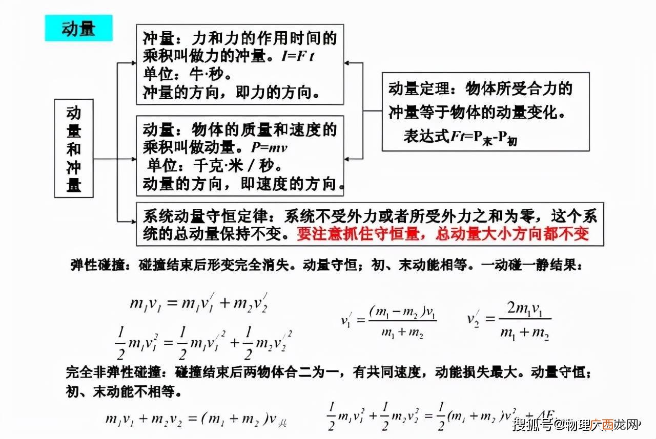 高中物理主要学什么,高中物理共有几本?一学期学几本？
