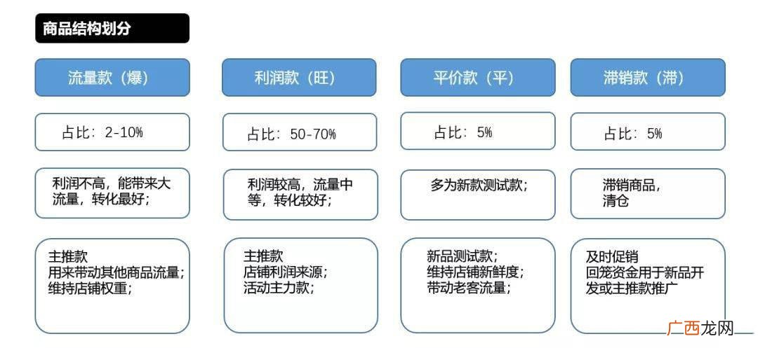 数据员是做什么的,京东物流数据员是做什么的？