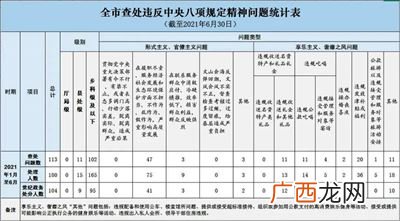 处级干部是什么级别,省厅处级和市局处级有什么区别？
