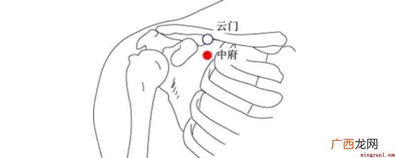 云门的准确位置图和作用