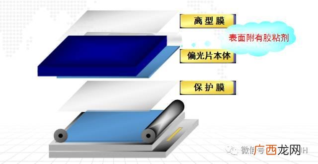 偏光片的原理及应用,偏光纸有什么用？