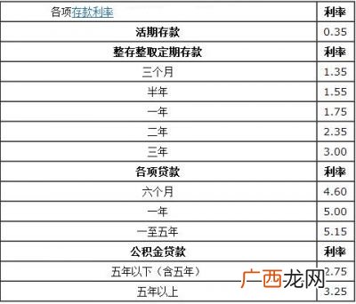 1000万存银行一年多少利息,一千万放在银行一天多少利息？