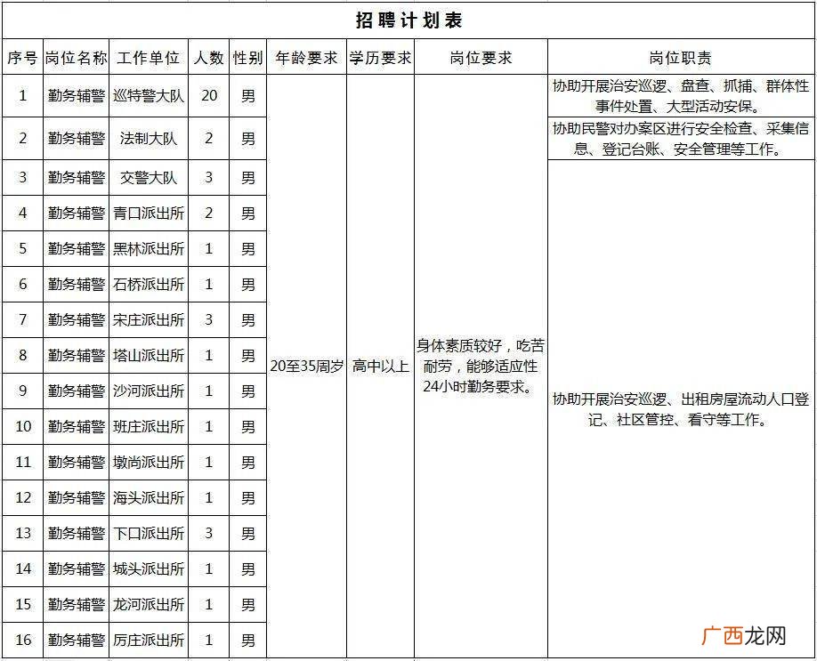 家庭成员及社会关系表怎么写,户口本的户别页是哪一页？是全家户口都在的那一页么？