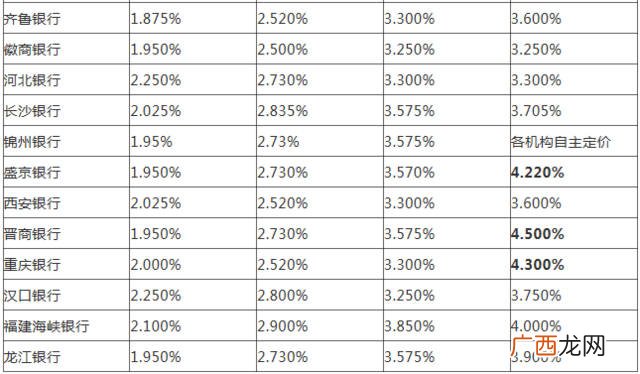 10万存银行一年利息有多少,10万存银行一年利息最高多少？
