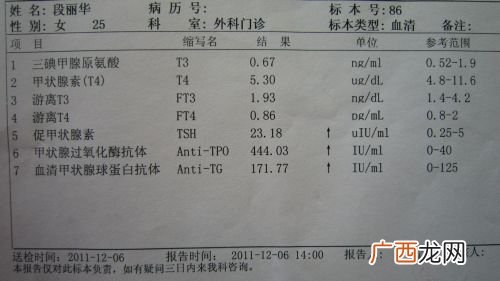 正常的甲状腺指标是多少正常值,甲状腺多少才正常？
