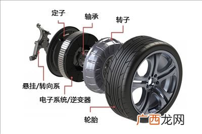 汽车轮毂电机的优点有什么,钛合金轮毂有什么优缺点？