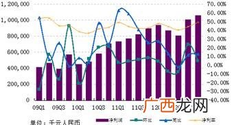 同比怎么算同比算法简述,今年本月是1去年本月是0同比多少?