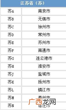苏牌照分别都是哪些城市,谁知道苏A到苏M分别是哪些城市?