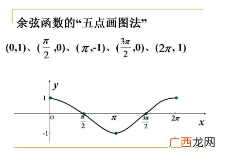 cos20度等于多少,cosin20度等于多少？