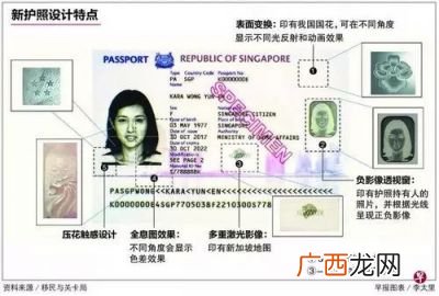 护照延期要多久,护照到期怎么办延期？