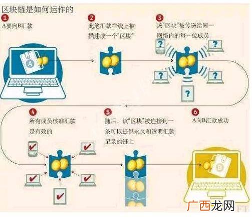 比特币挖矿原理,比特币挖矿是什么意思，详解挖矿机制与如何挖？