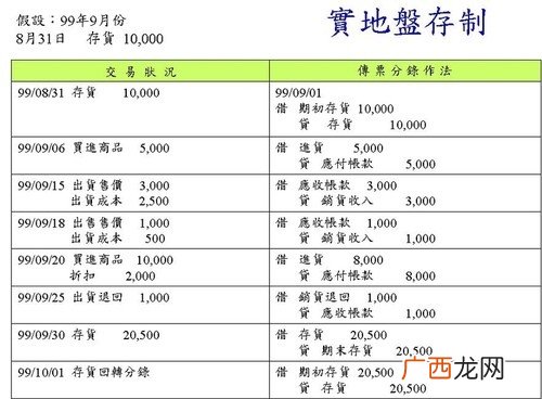 盘存和盘点分别是什么意思,什么方法盘点库存现金最简单最快？