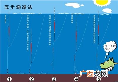钓鱼怎样选浮漂,钓鱼时什么样的浮漂最好用？