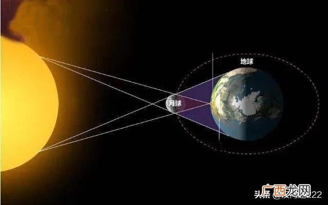 太阳比地球大多少,地球月亮太阳哪个大？