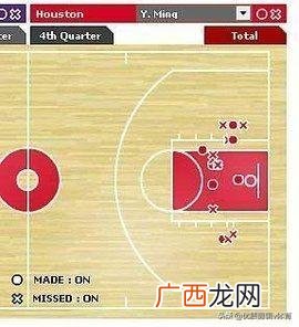 篮球禁区在哪,篮球比赛内线规则？