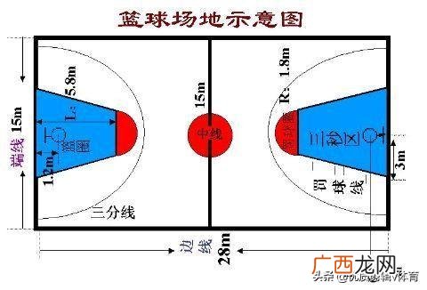 篮球禁区在哪,篮球比赛内线规则？