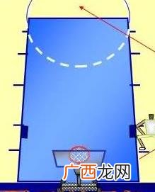 篮球禁区在哪,篮球比赛内线规则？