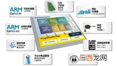 什么是嵌入式,什么是嵌入式数据库？