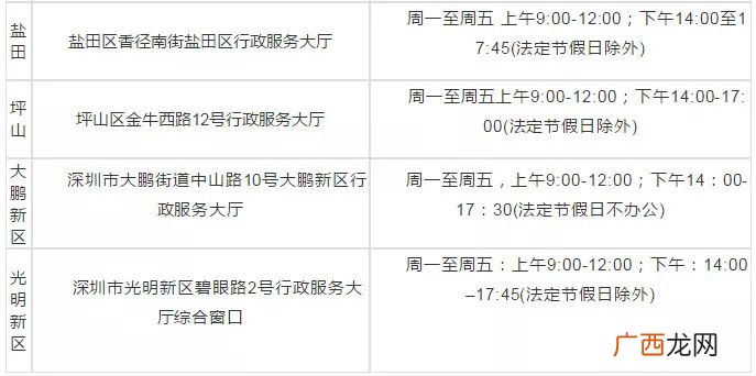 如何申请公租房,公租房申请条件？