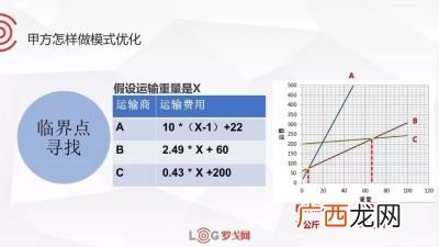 运输模式是什么意思,物流中转是什么意思？