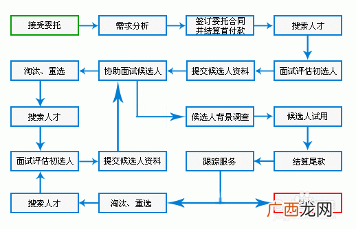 招聘渠道有哪些,不同渠道的招聘适合招什么人？