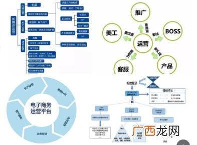互联网运营主要做什么,运营工作是指什么的？
