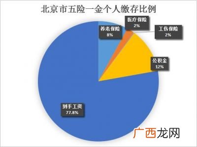 住房公积金有什么用,住房公积金中心有什么生意可以做？