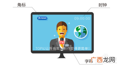 直播需要的设备有哪些,做直播需要哪些设备？