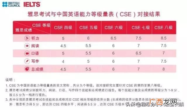 不出国考雅思有用吗,雅思6.5分在国内有用吗？