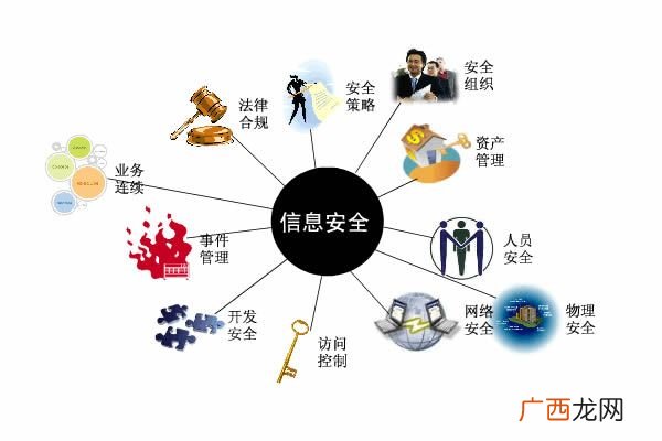 什么是信息安全,信息安全的定义是什么?
