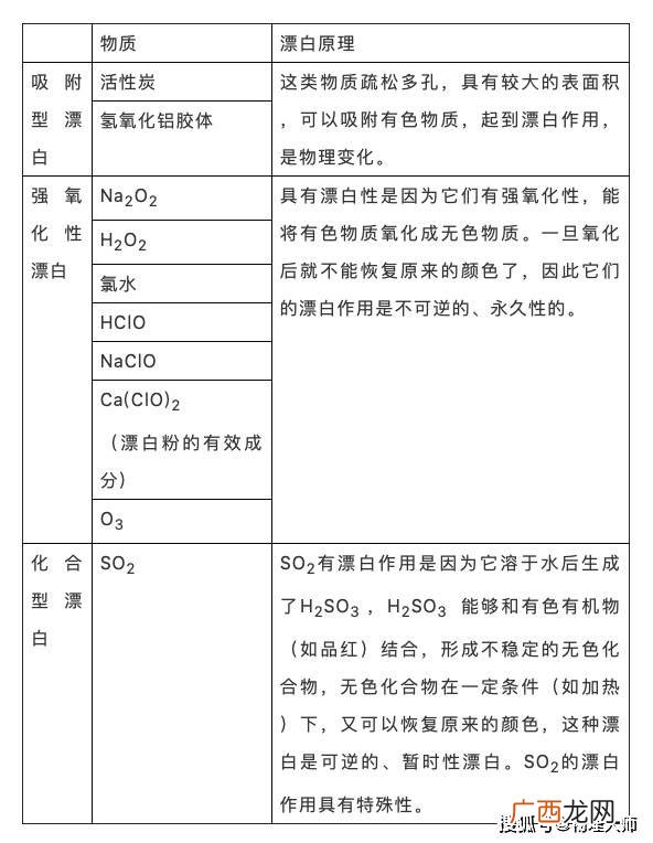 高中化学哪些物质有漂白性,漂白性属于化学性质还是物理性质？