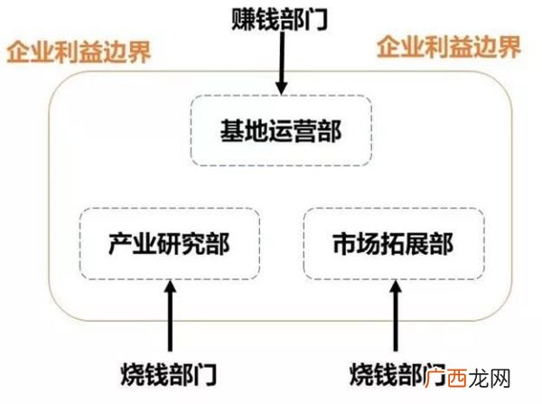 商业模式怎么写,盈利模式怎么写?