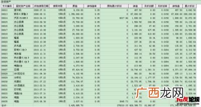 累计折旧属于什么科目,累计折旧有哪些明细科目?