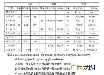 存货的实际成本包括哪些,资产负债表中,存货是计划成本的还是实际成本,是实际陈本的话，为什么还有材料成本差异呢，这样是为什么？