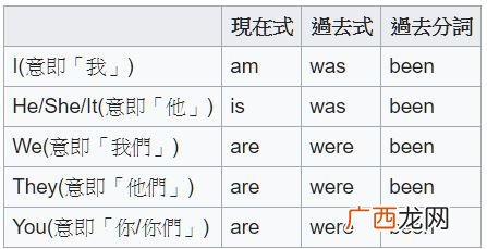 动词有哪些,动词是什么？有几种分类？