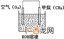 天然气是怎么形成的,天然气如何形成？