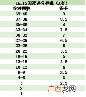 雅思8分是什么水平,雅思四个八是什么水平？
