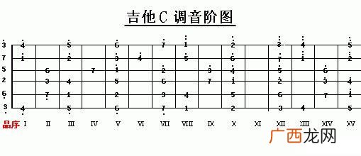 吉他怎么才能快速调音,吉他1弦不敢调音怎么办？