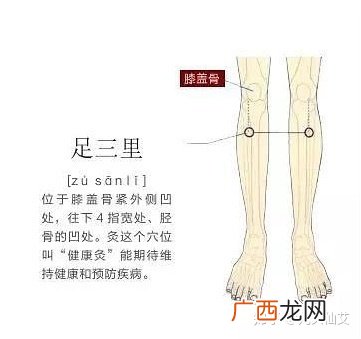 感冒艾灸哪里效果最好,艾灸感冒喉咙痛灸哪里？