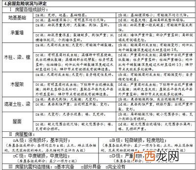 危房鉴定的标准是什么,2021危房拆除国家补偿标准？