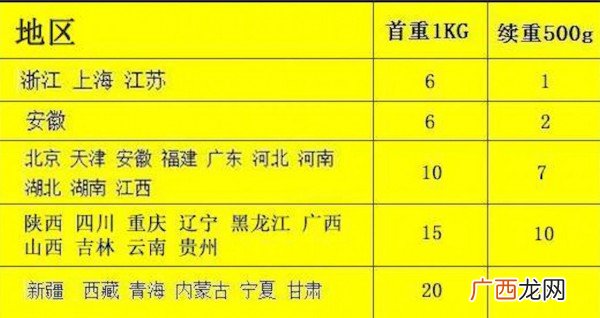 中通快递怎么收费,中通市内收费标准?