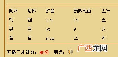昱字的意思是什么,昱字做名字好吗？