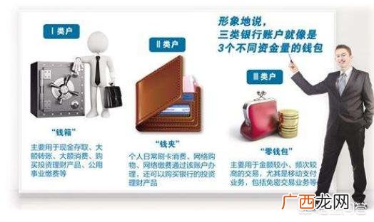 银行卡i类和2类的区别,工行一、二、三类账户是什么意思?
