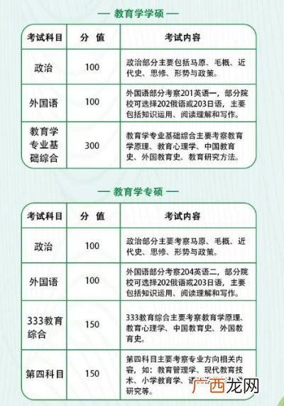 考研的科目有哪些,考研主要都考什么科目？